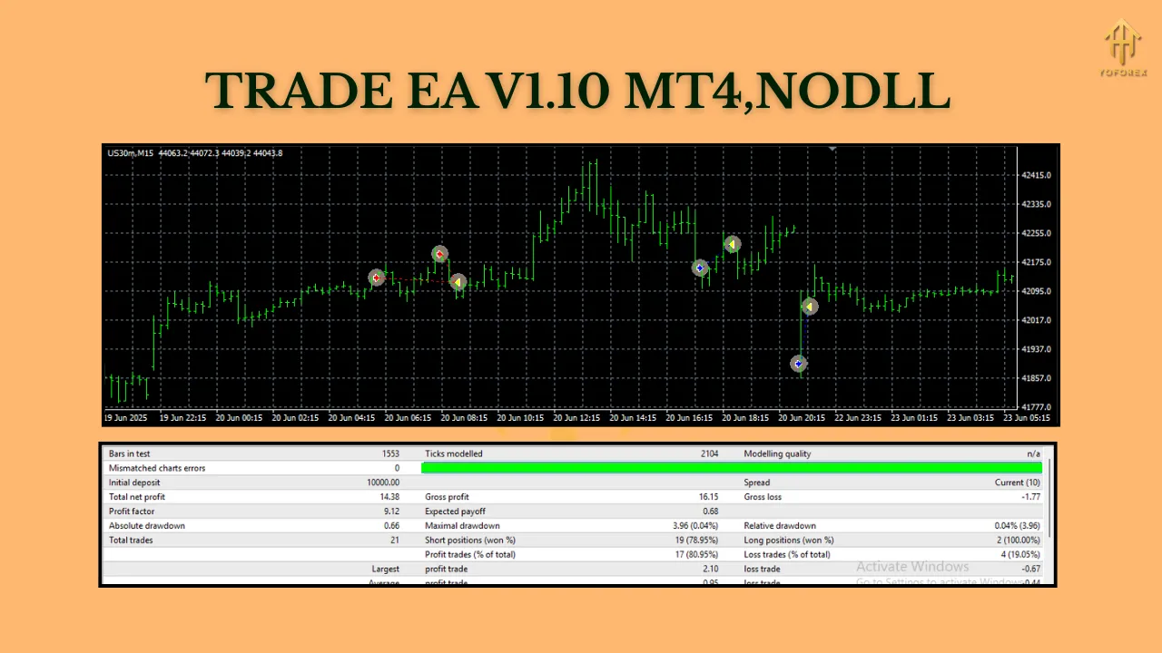 TRADE EA V1.10 MT4 3 TRADE EA V1.10 MT4