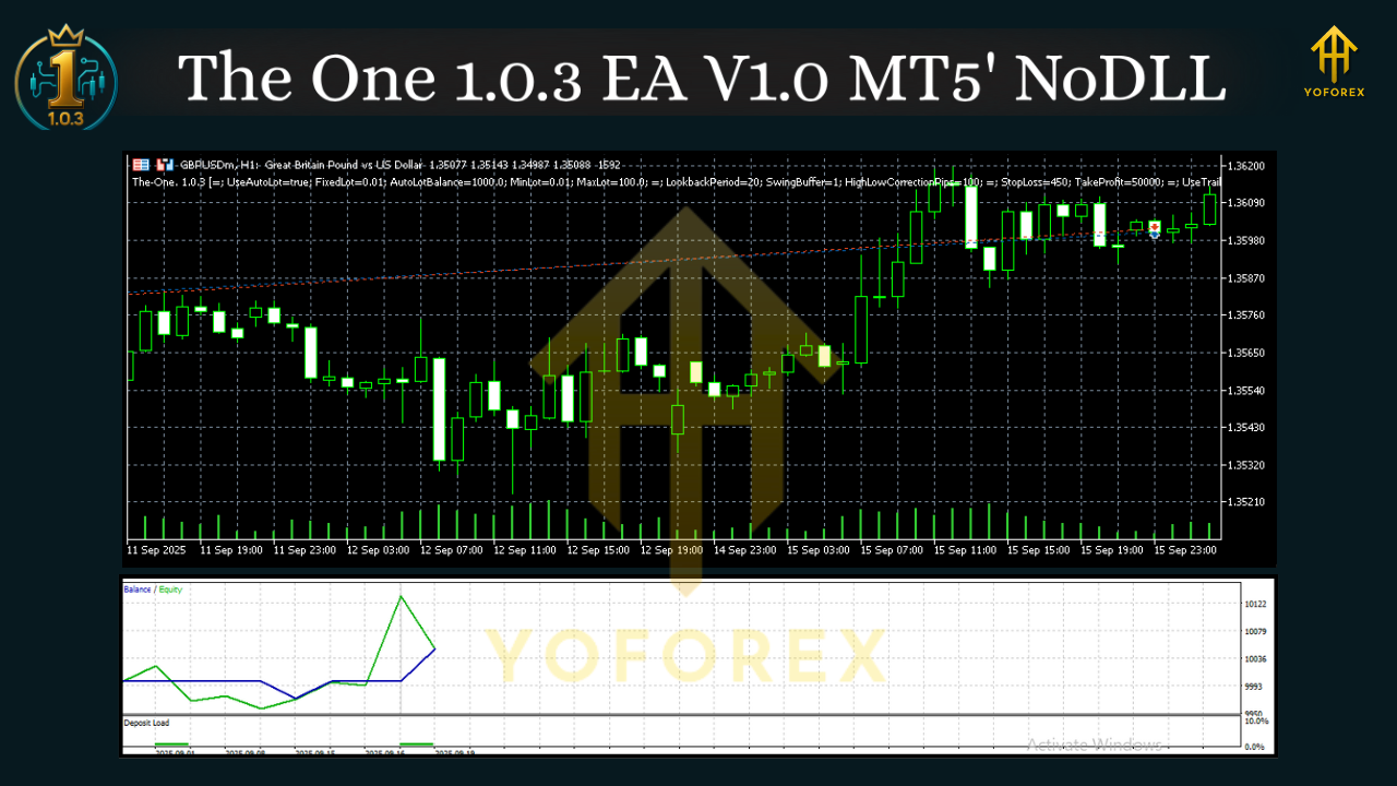 The One 1.0.3 EA V1.0 MT5