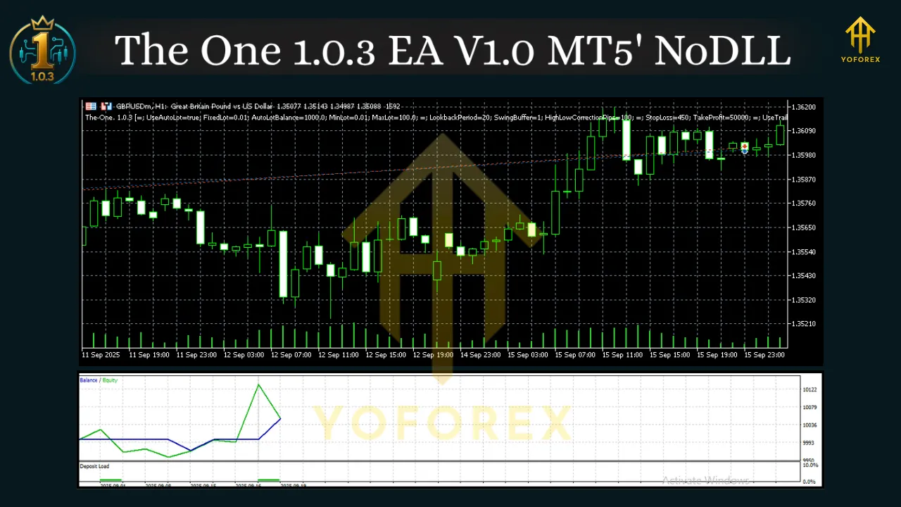 The One 1.0.3 EA V1.0 MT5 2 The One 1.0.3 EA V1.0 MT5