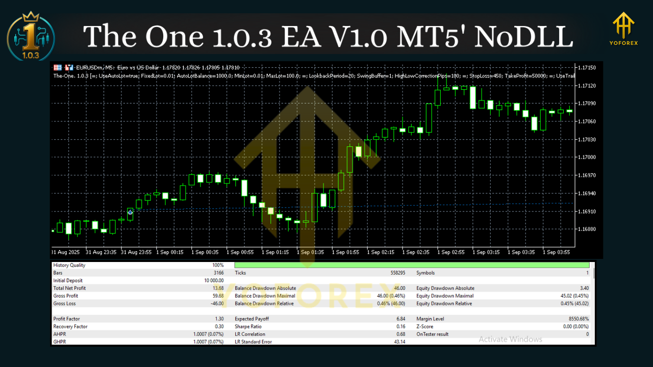 The One 1.0.3 EA V1.0 MT5