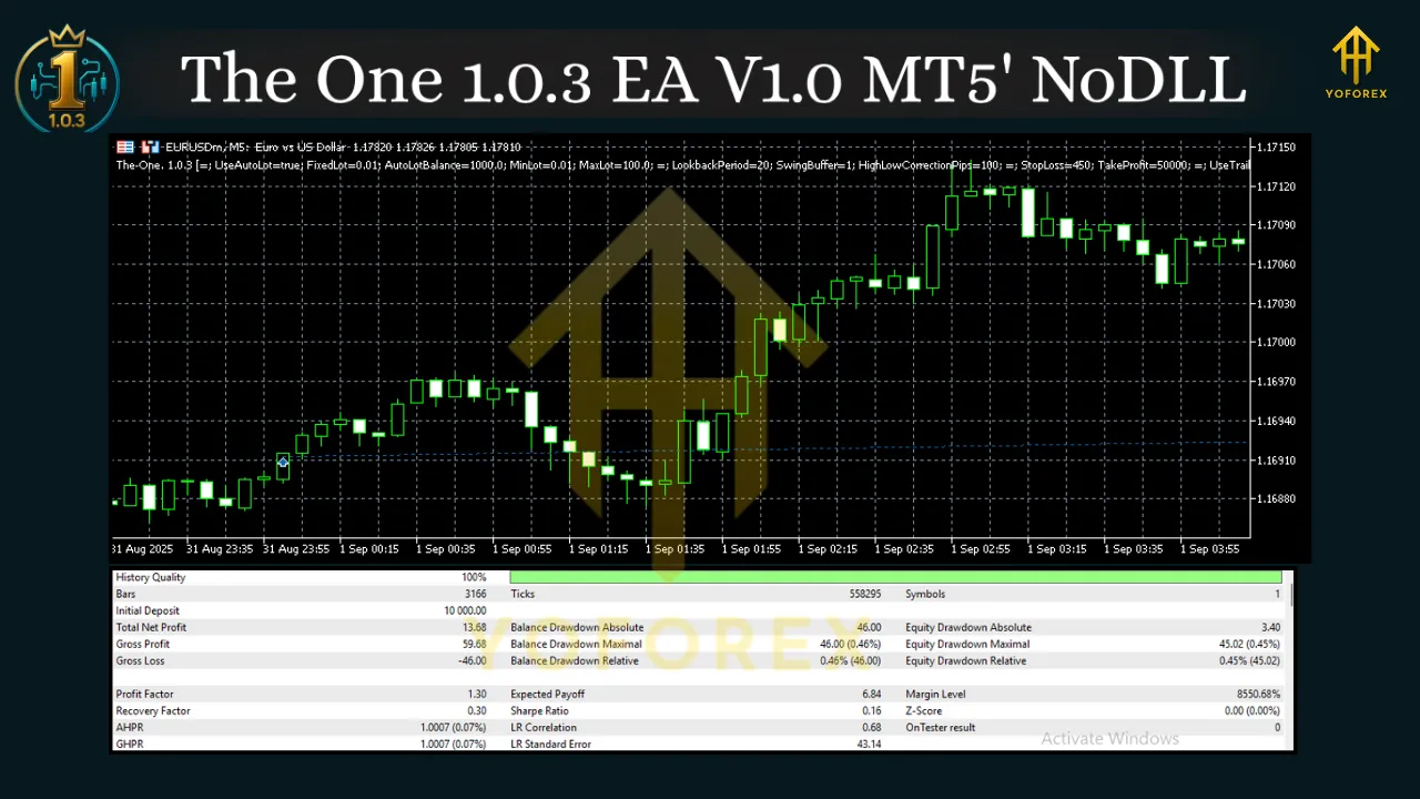 The One 1.0.3 EA V1.0 MT5 3 The One 1.0.3 EA V1.0 MT5