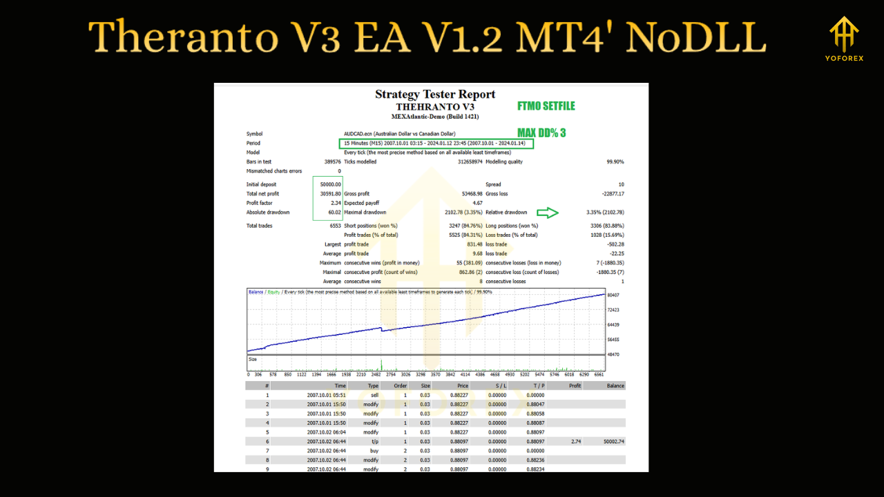 Theranto V3 EA V1.2 MT4