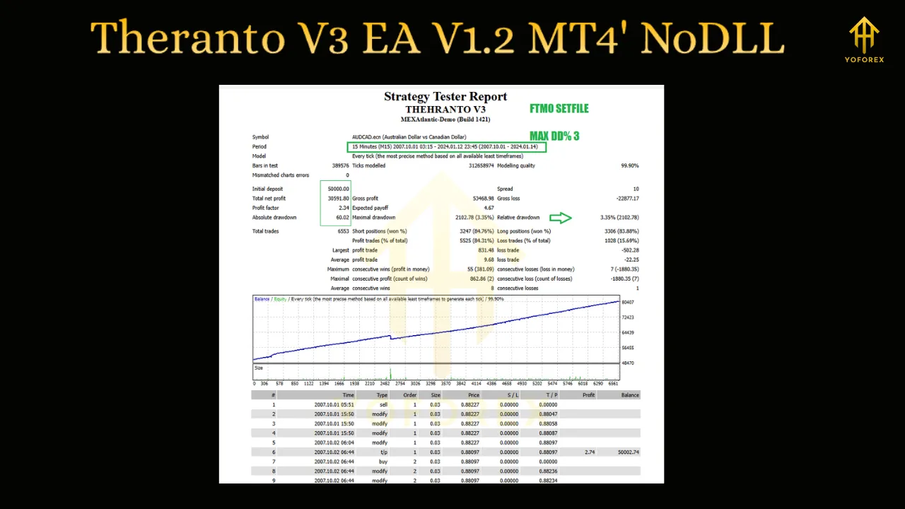 Theranto V3 EA V1.2 MT4 3 Theranto V3 EA V1.2 MT4