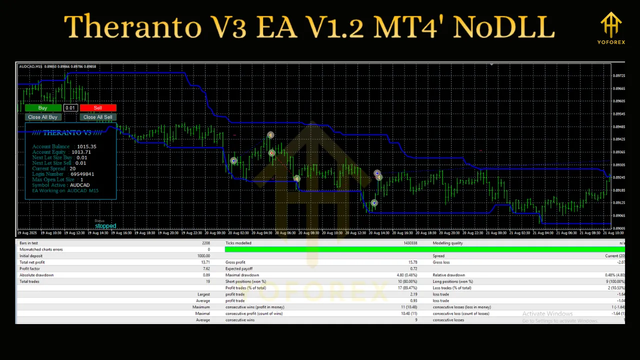 Theranto V3 EA V1.2 MT4 4 Theranto V3 EA V1.2 MT4