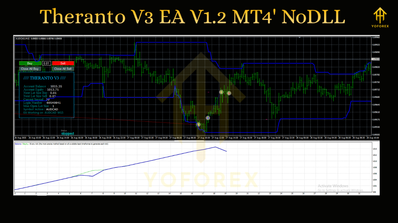 Theranto V3 EA V1.2 MT4