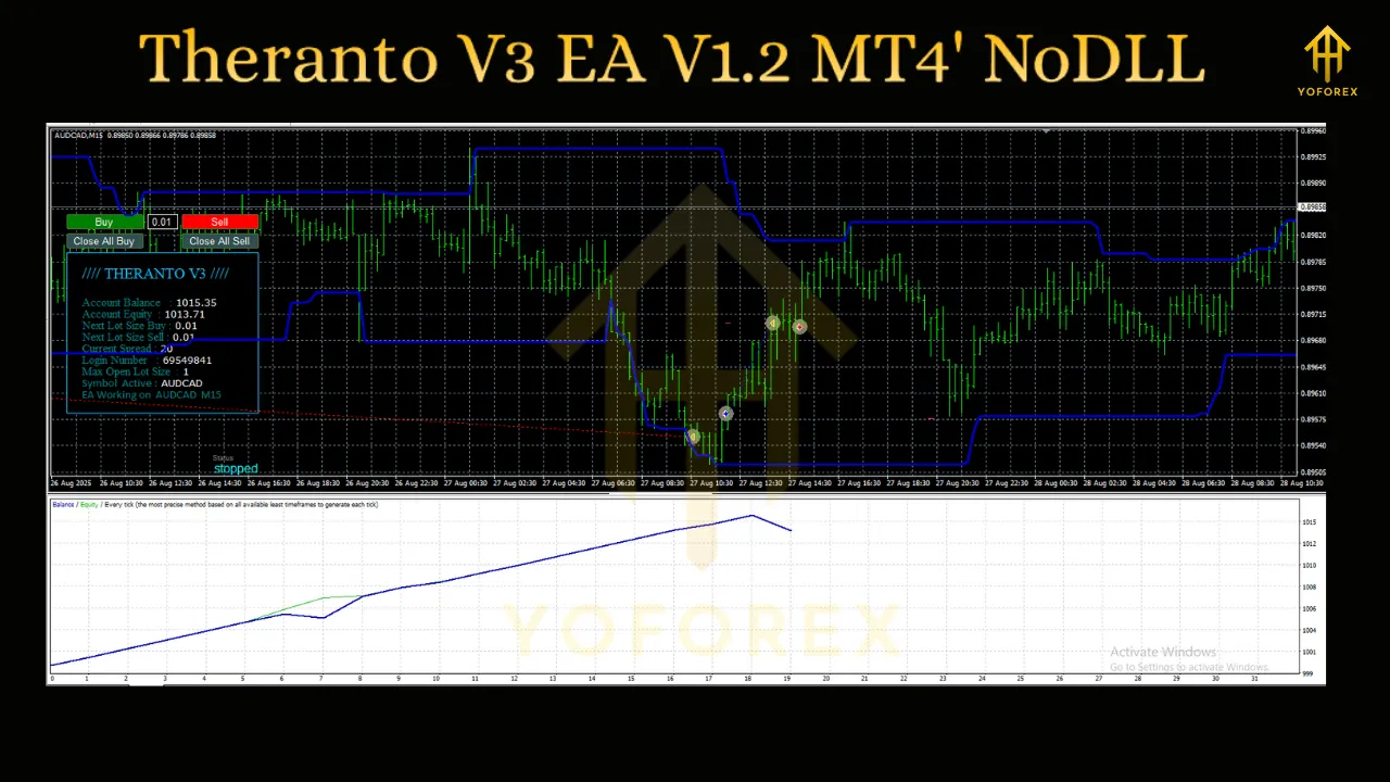 Theranto V3 EA V1.2 MT4 2 Theranto V3 EA V1.2 MT4