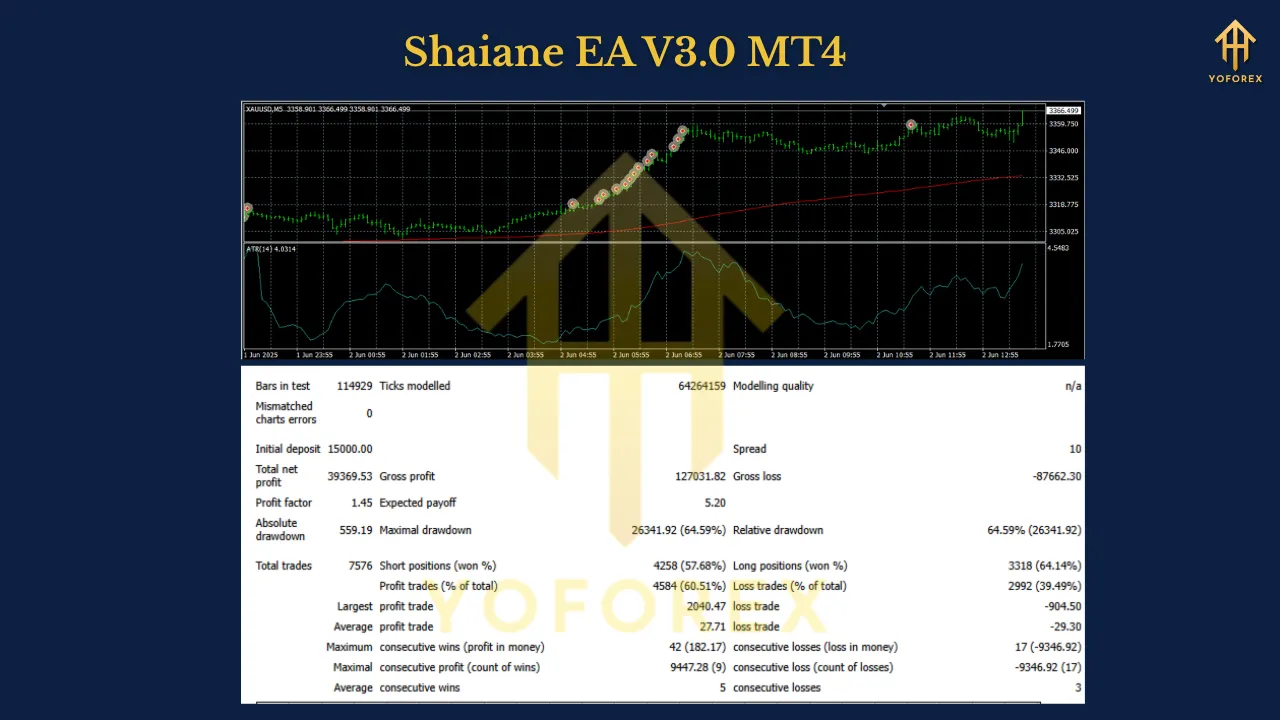 Shaiane EA V3.0 MT4 3 Shaiane EA V3.0 MT4