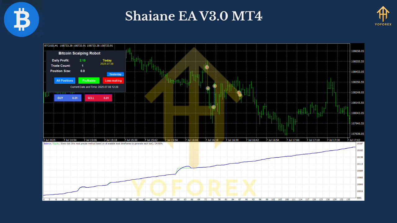 Bitcoin Scalping Robot EA V3.3 MT4