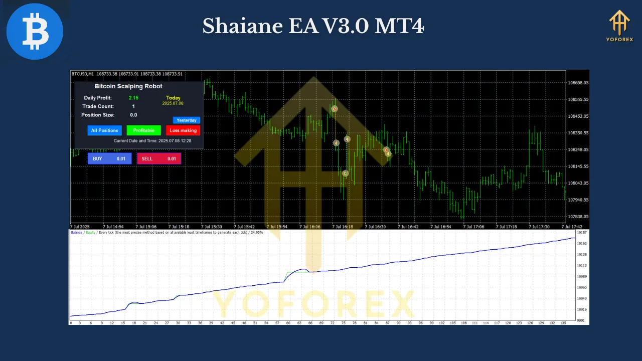 Bitcoin Scalping Robot EA V3.3 MT4 2 Bitcoin Scalping Robot EA V3.3 MT4