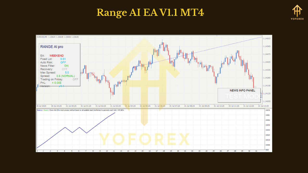 Range AI EA V1.1 MT4