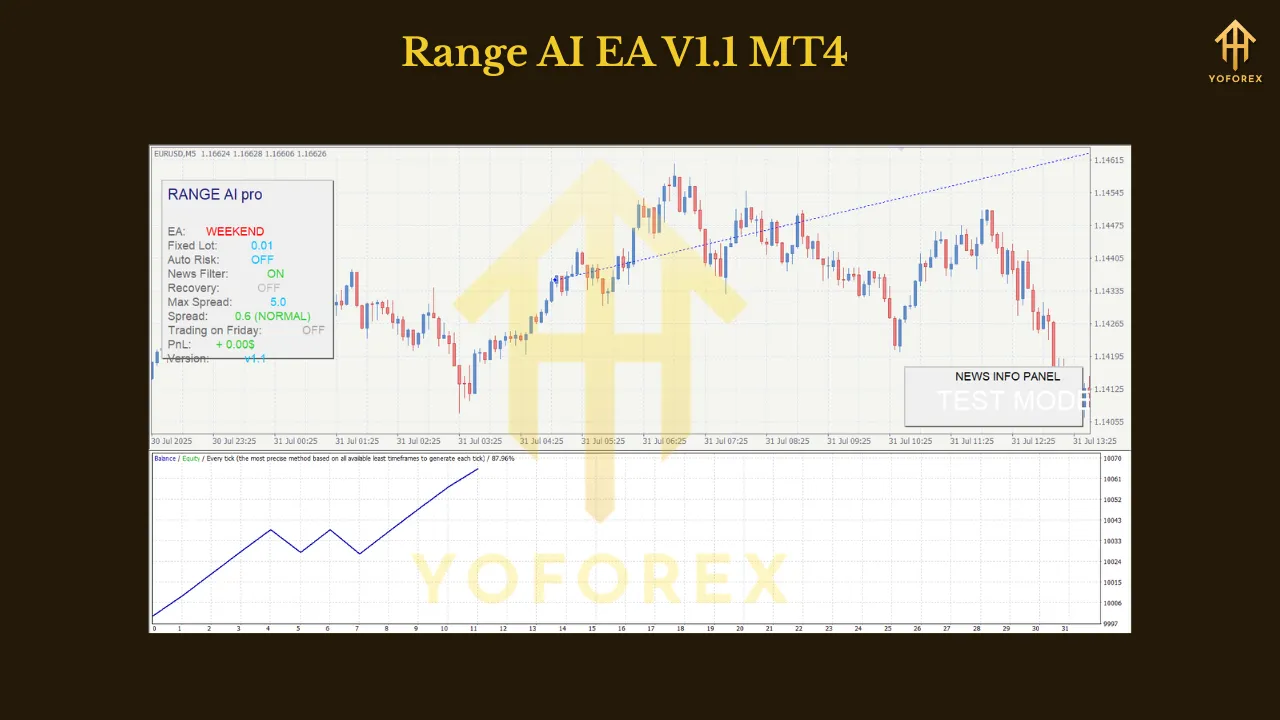 Range AI EA V1.1 MT4 2 Range AI EA V1.1 MT4