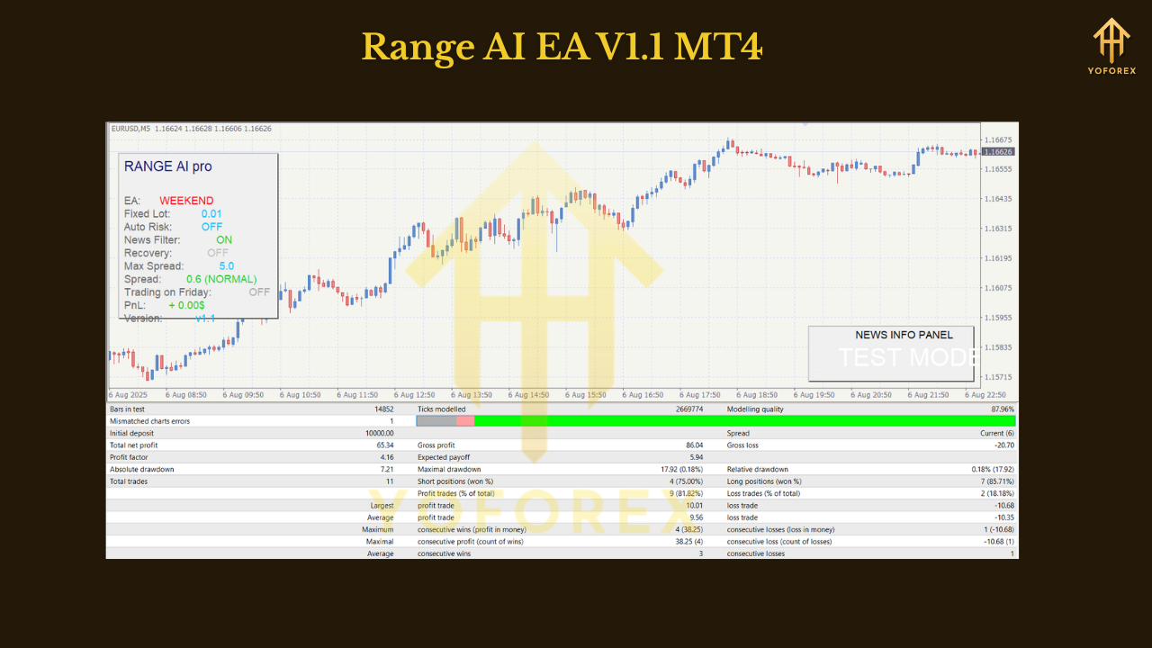Range AI EA V1.1 MT4