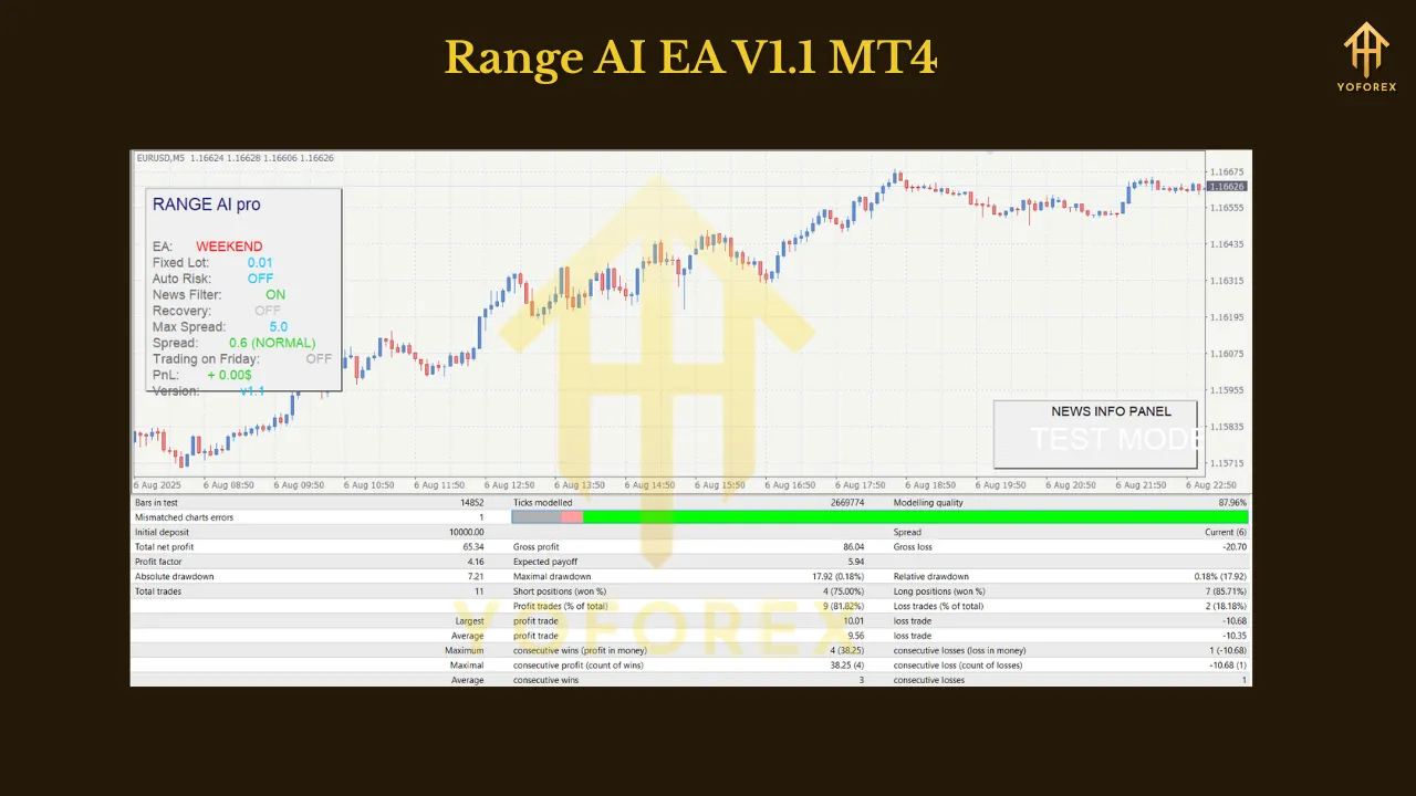Range AI EA V1.1 MT4 3 Range AI EA V1.1 MT4