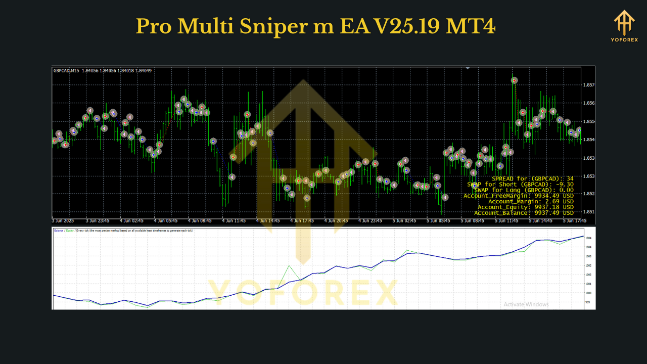 Pro Multi Sniper m EA V25.19 MT4