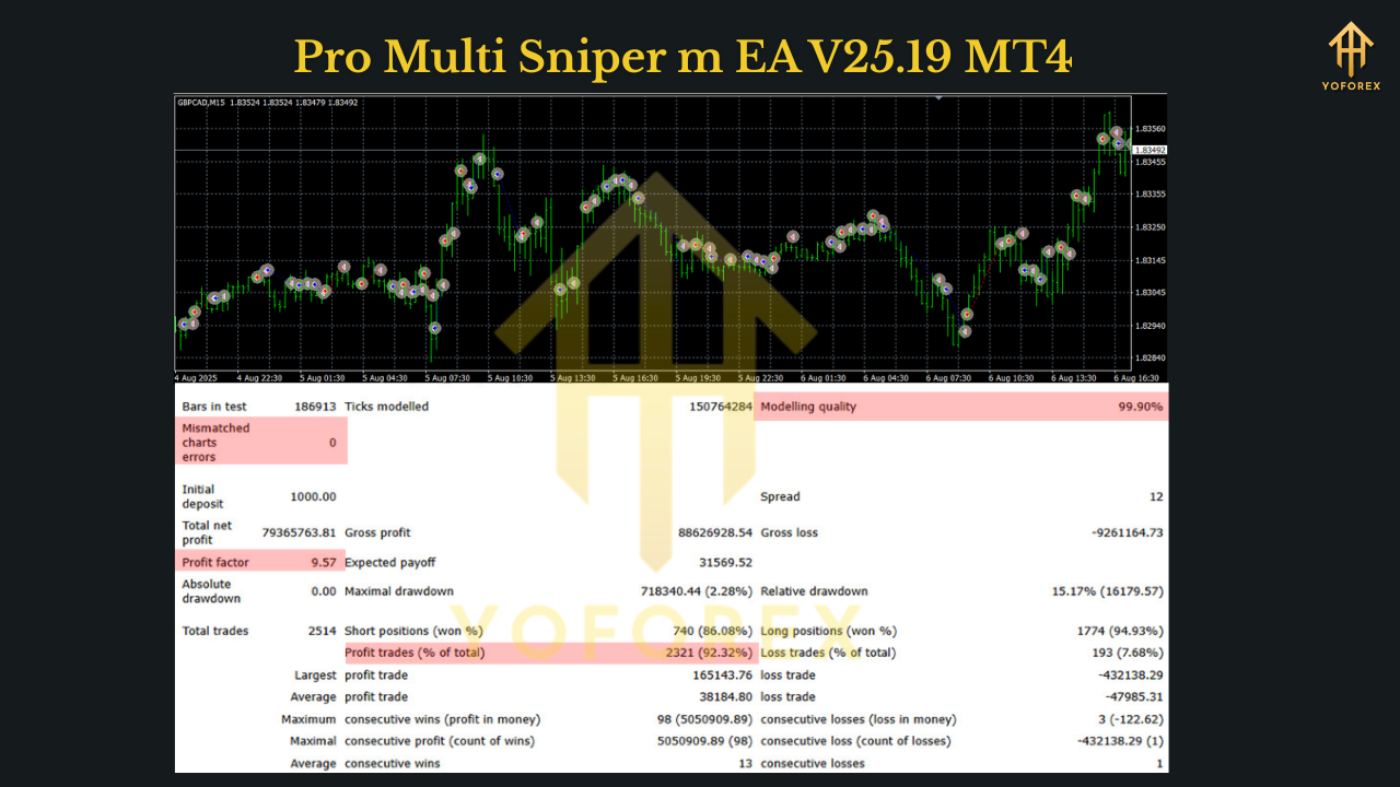 Pro Multi Sniper m EA V25.19 MT4