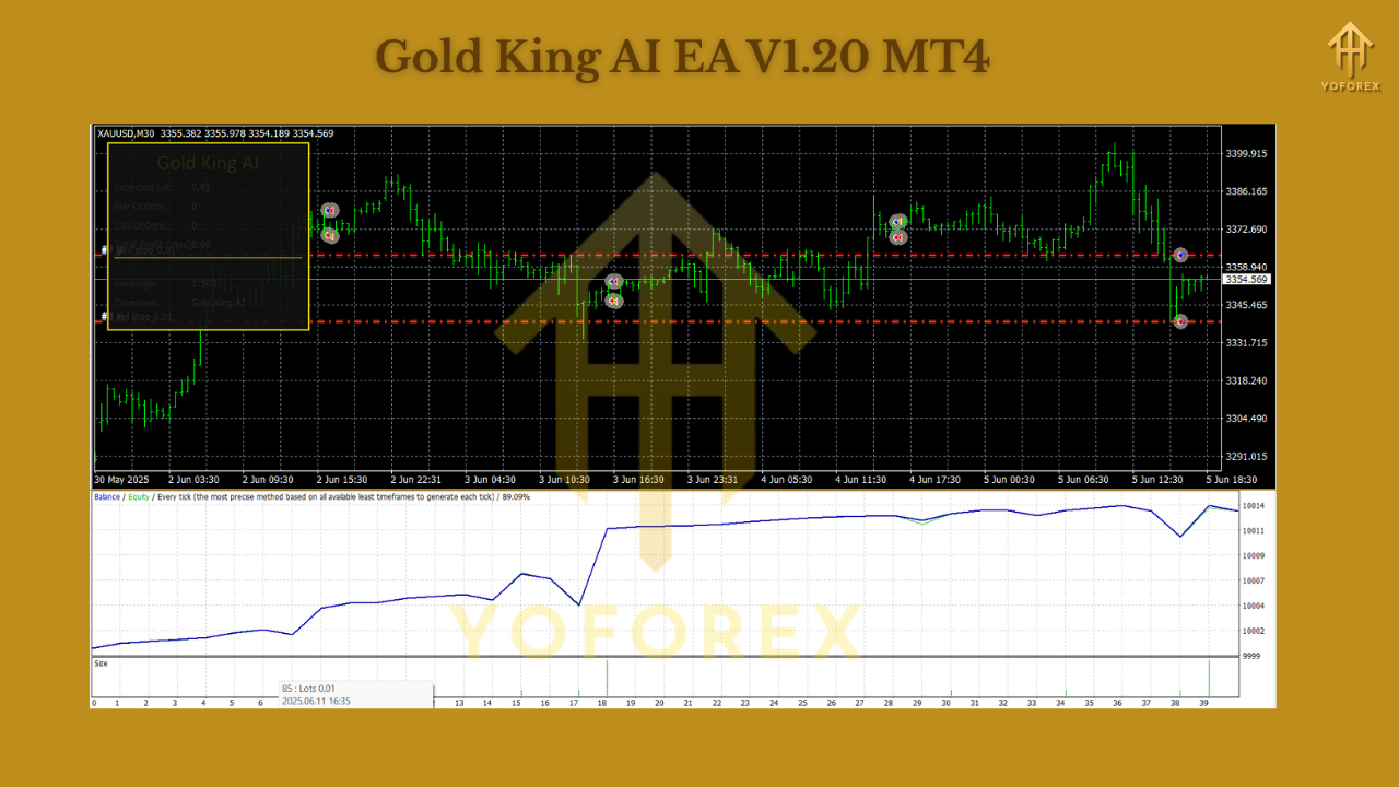 Gold King AI EA V1.20 MT4