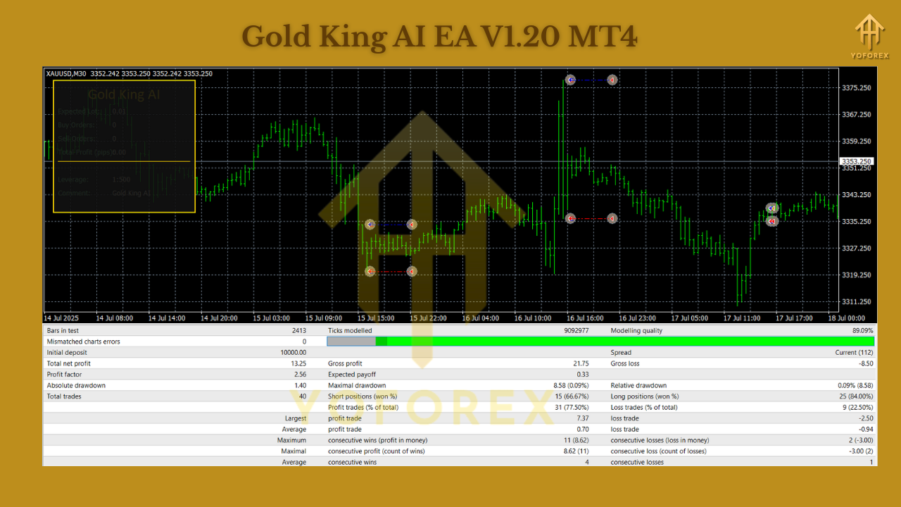 Gold King AI EA V1.20 MT4