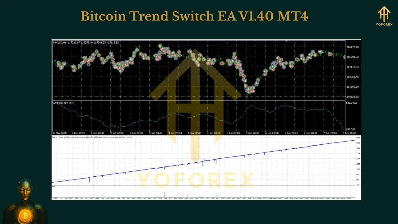 Bitcoin Trend Switch EA V1.40 MT4 2 Bitcoin Trend Switch EA V1.40 MT4