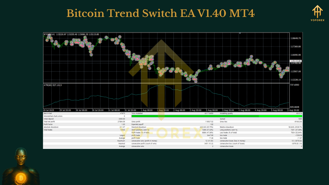 Bitcoin Trend Switch EA V1.40 MT4