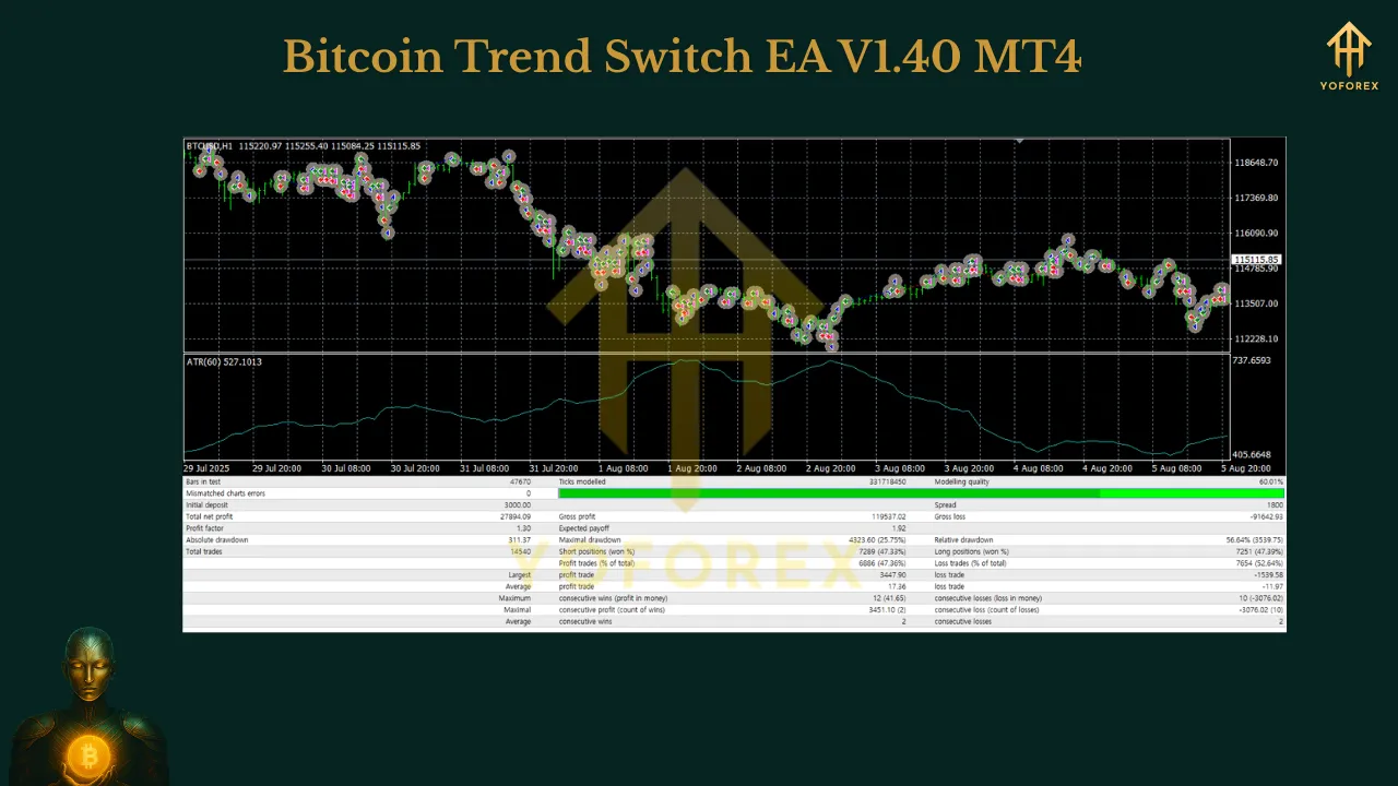 Bitcoin Trend Switch EA V1.40 MT4 3 Bitcoin Trend Switch EA V1.40 MT4
