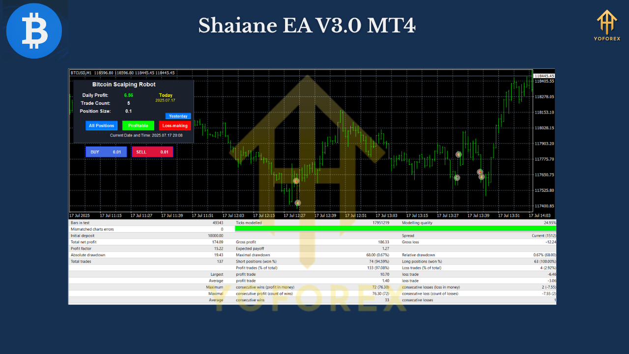 Bitcoin Scalping Robot EA V3.3 MT4