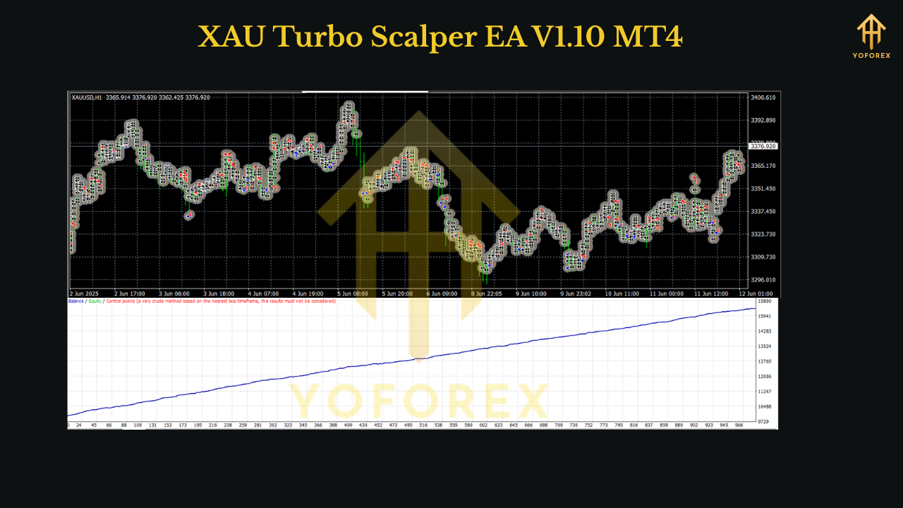 XAU Turbo Scalper EA V1.10 MT4