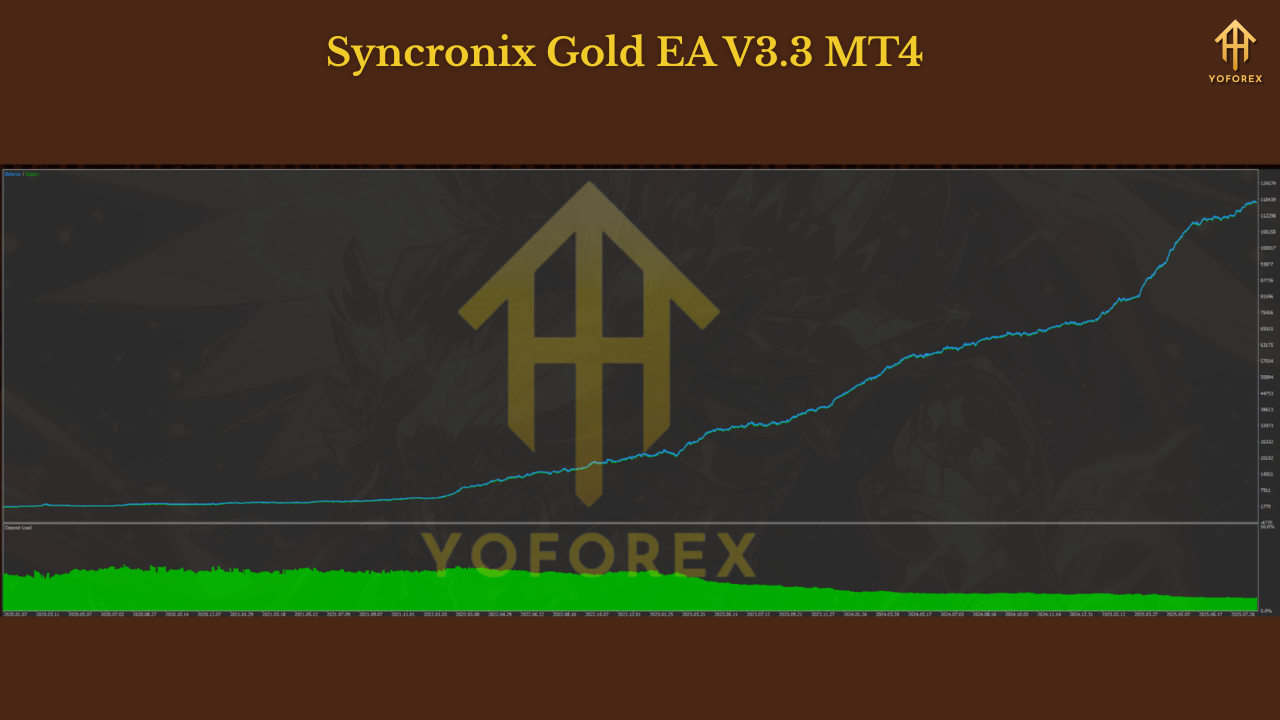Syncronix Gold EA V3.3 MT4