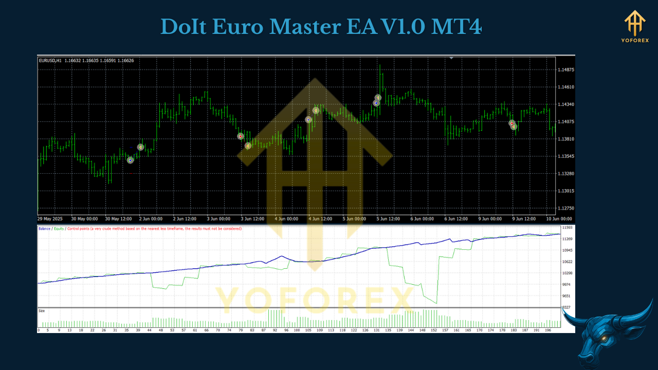 DoIt Euro Master EA V1.0 MT4