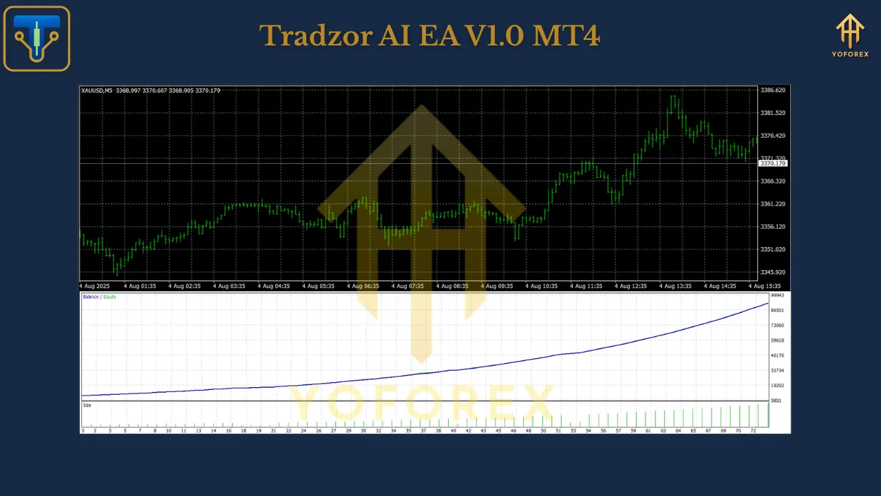Tradzor AI EA V1.0 MT4 2 Tradzor AI EA V1.0 MT4