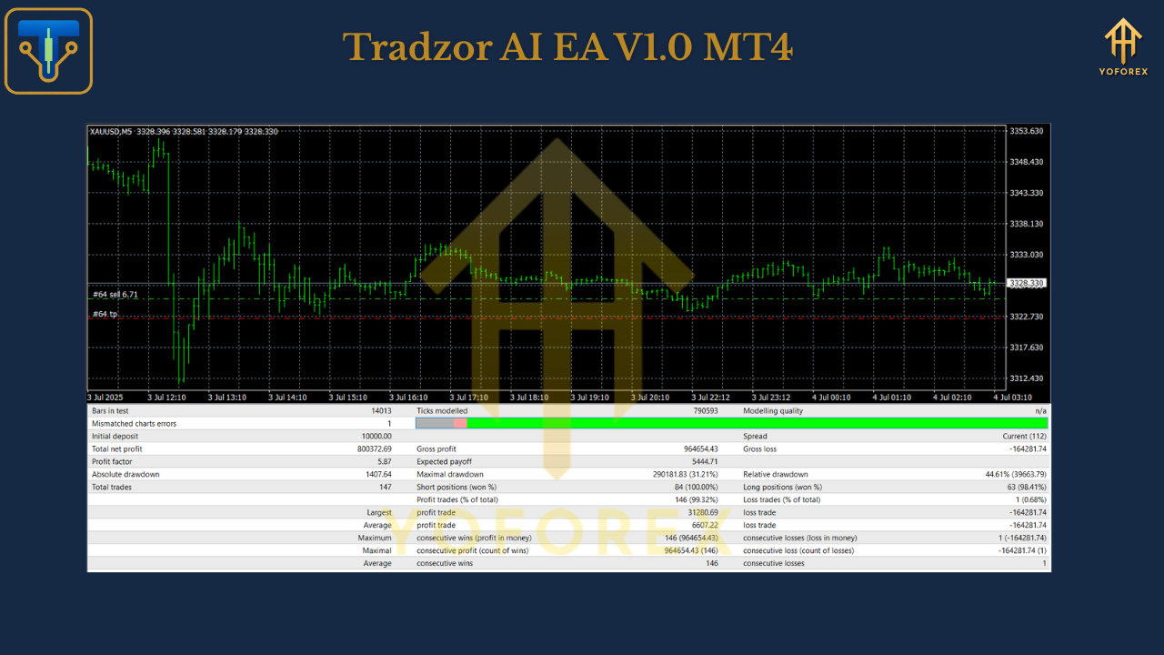 Tradzor AI EA V1.0 MT4