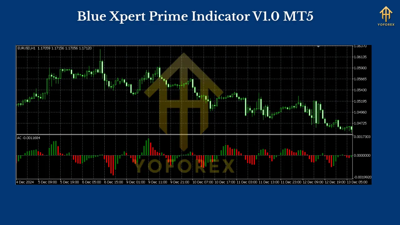 Blue Xpert Prime Indicator V1.0 MT5 2 Blue Xpert Prime Indicator V1.0 MT5
