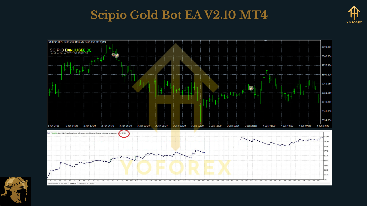 Scipio Gold Bot EA V2.10 MT4
