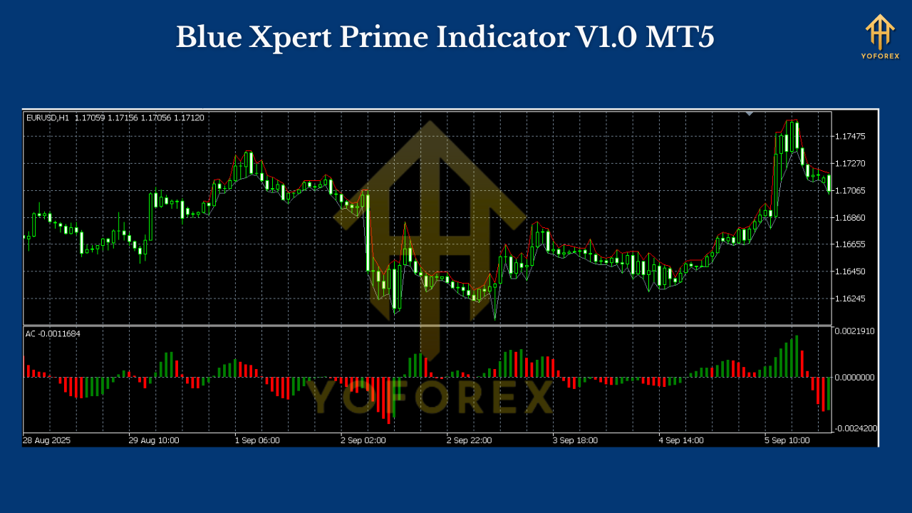 Blue Xpert Prime Indicator V1.0 MT5