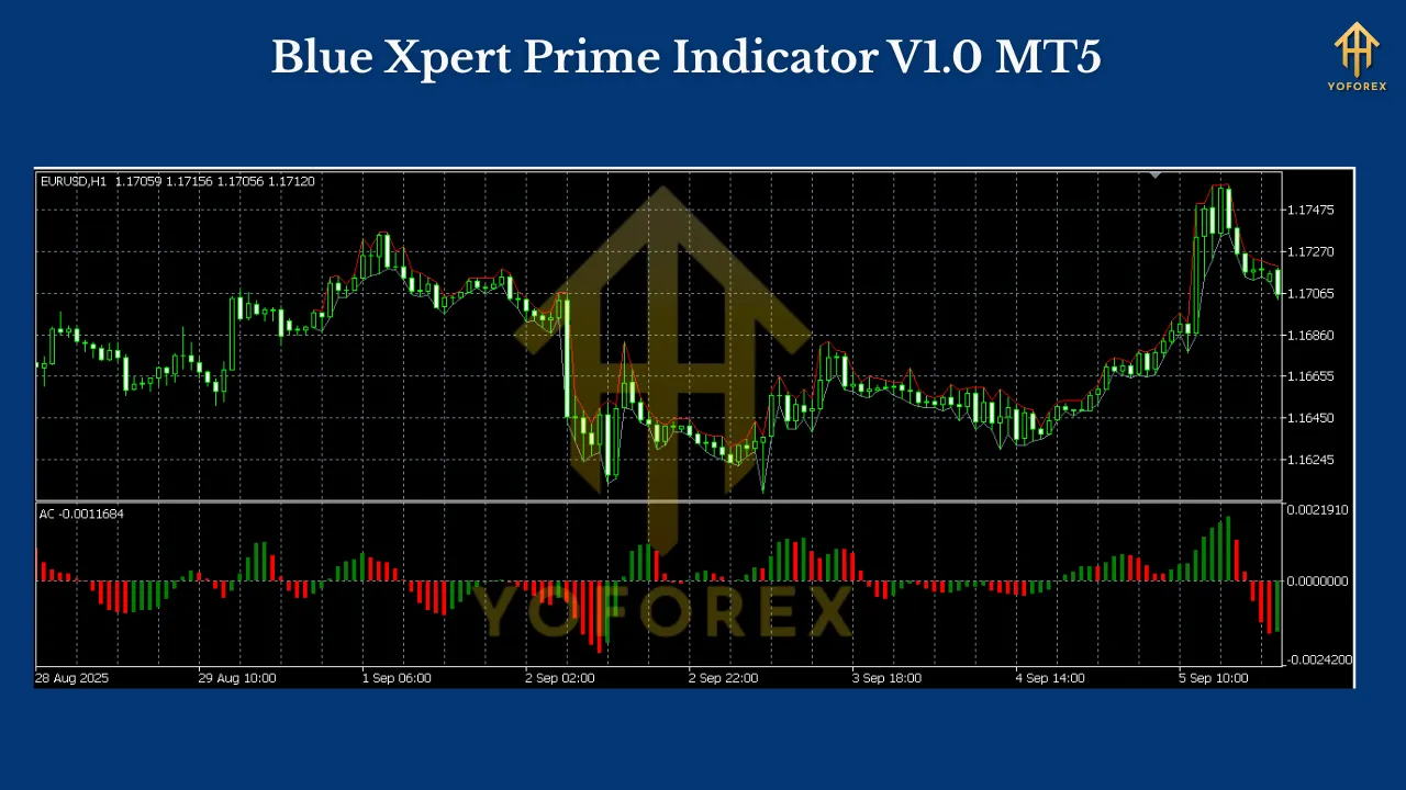 Blue Xpert Prime Indicator V1.0 MT5 3 Blue Xpert Prime Indicator V1.0 MT5