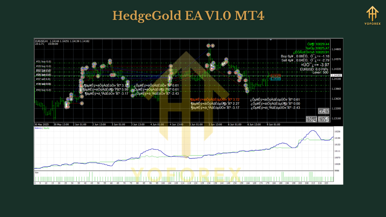 HedgeGold EA V1.0 MT4