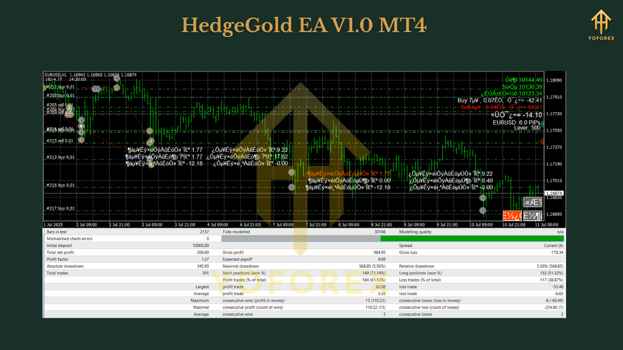 HedgeGold EA V1.0 MT4
