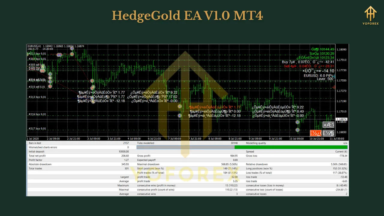 HedgeGold EA V1.0 MT4 3 HedgeGold EA V1.0 MT4