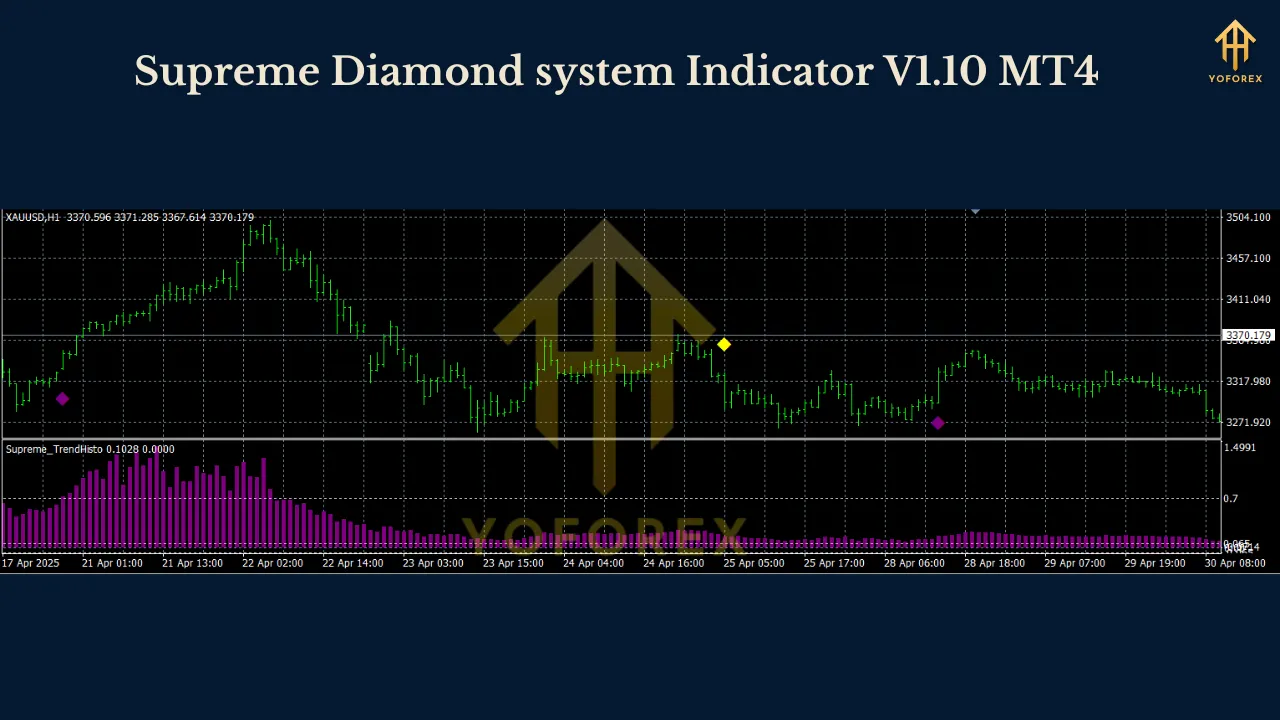 Supreme Diamond system Indicator V1.10 MT4 2 Supreme Diamond system Indicator V1.10 MT4