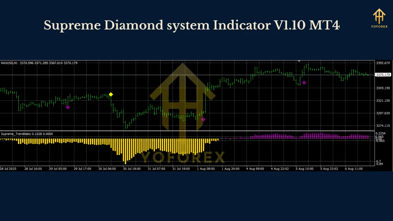 Supreme Diamond system Indicator V1.10 MT4 3 Supreme Diamond system Indicator V1.10 MT4