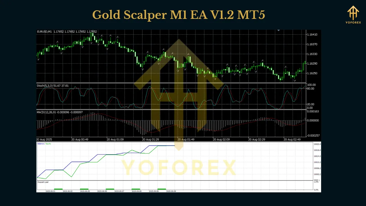 Gold Scalper M1 EA V1.2 MT5 2 Gold Scalper M1 EA V1.2 MT5