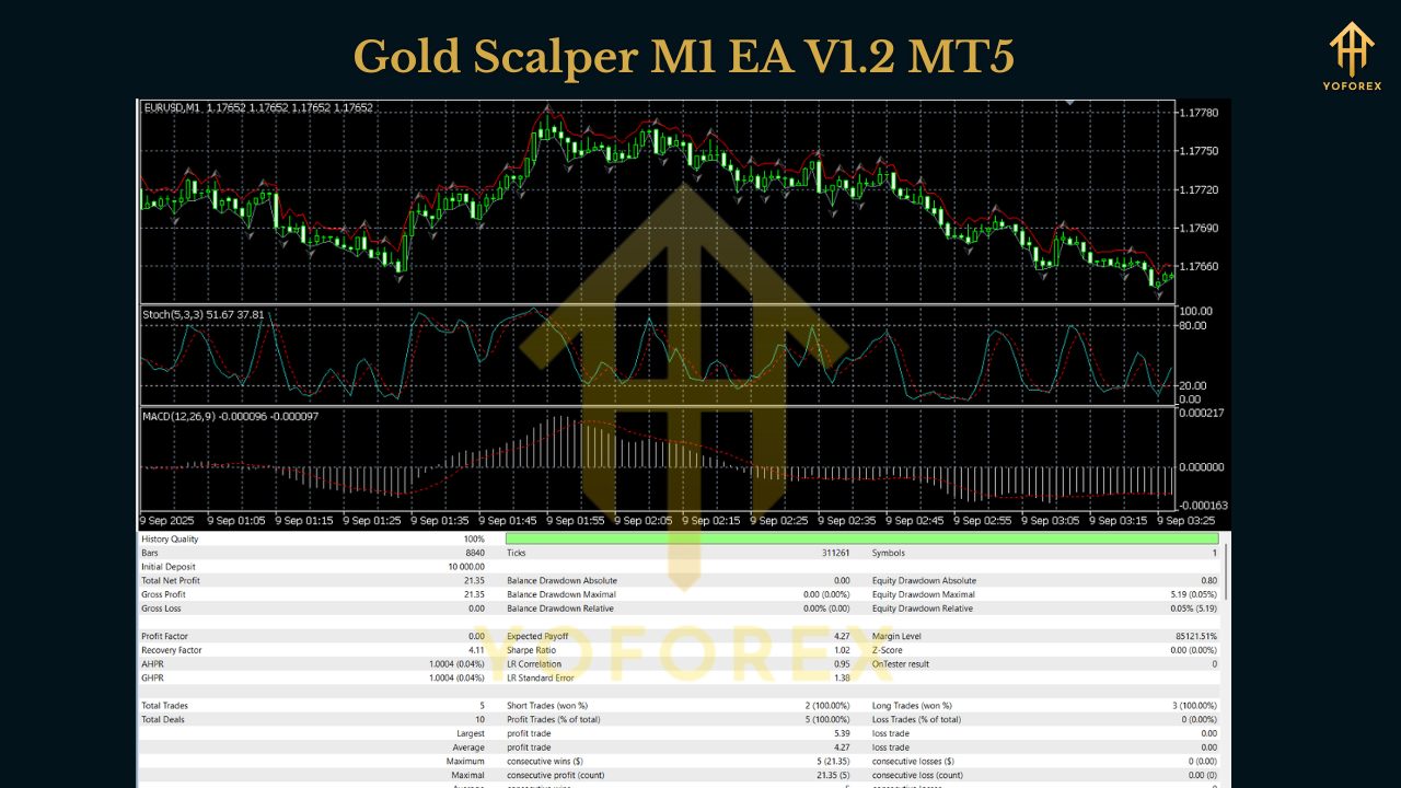 Gold Scalper M1 EA V1.2 MT5