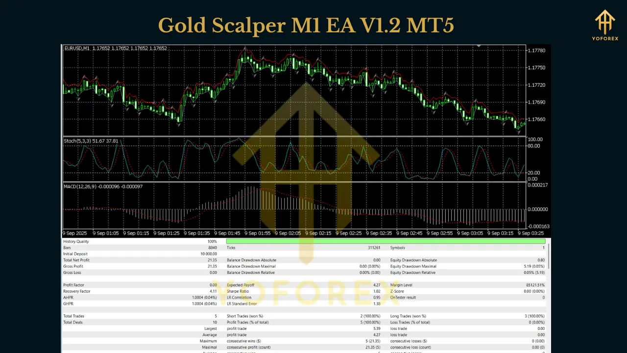 Gold Scalper M1 EA V1.2 MT5 3 Gold Scalper M1 EA V1.2 MT5