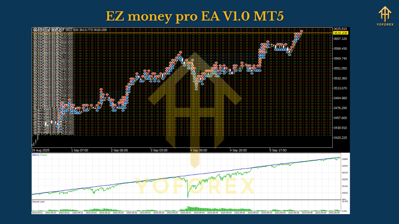 EZ money pro EA V1.0 MT5