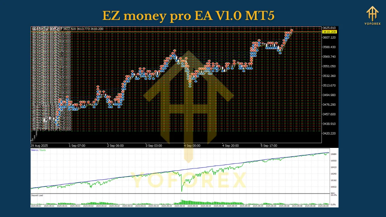 EZ money pro EA V1.0 MT5 2 EZ money pro EA V1.0 MT5
