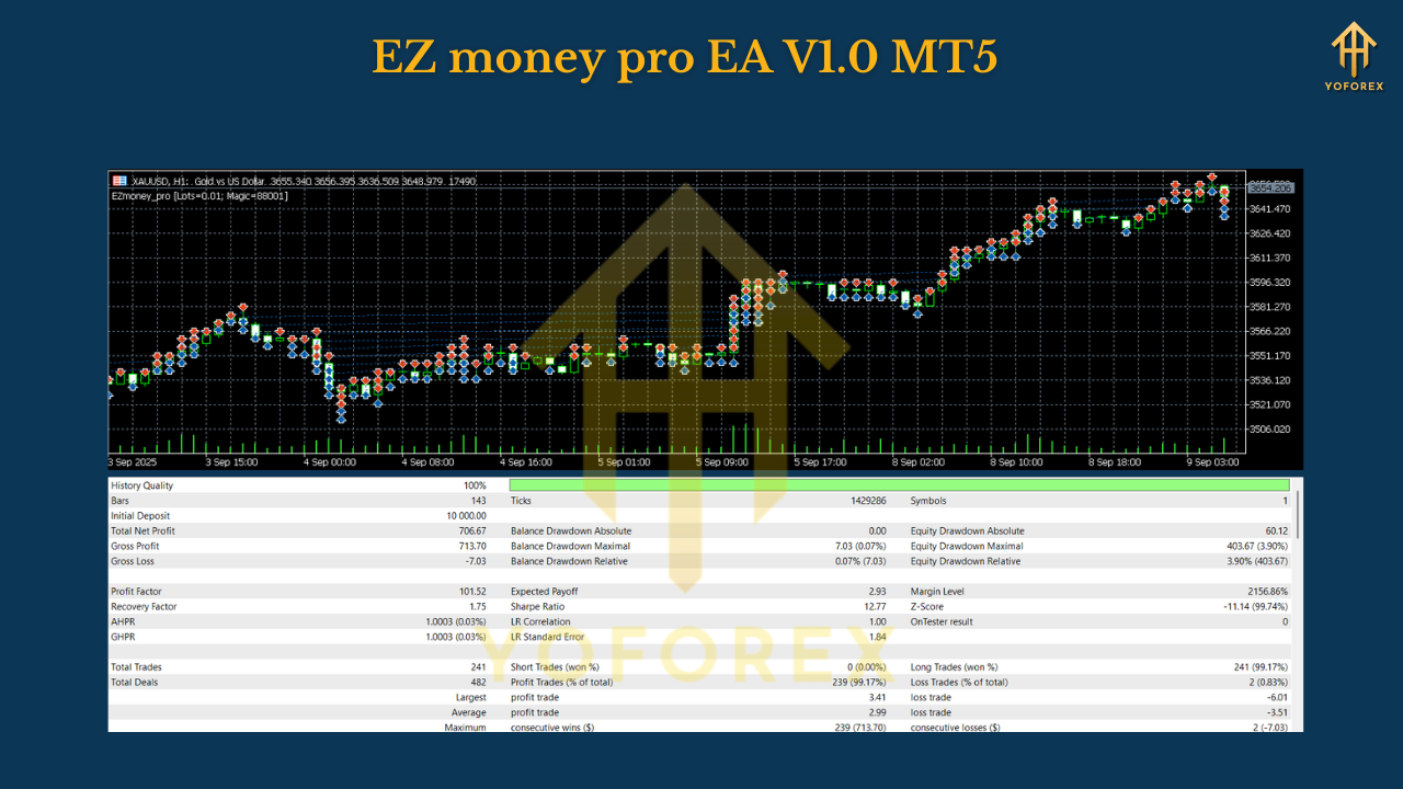 EZ money pro EA V1.0 MT5