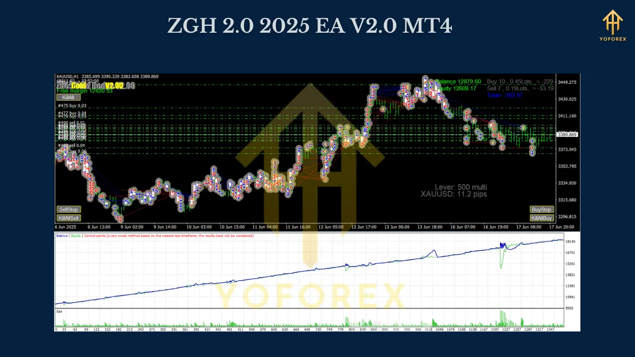 ZGH 2.0 2025 EA V2.0 MT4