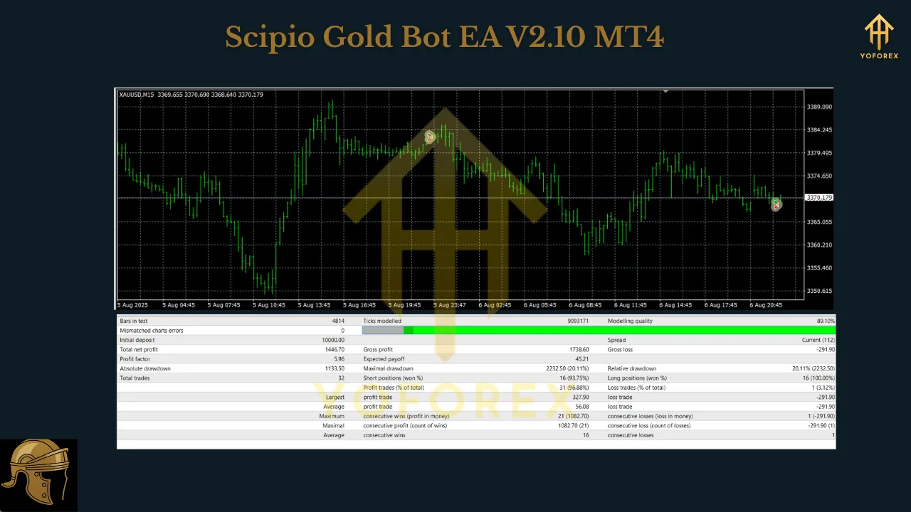 Scipio Gold Bot EA V2.10 MT4 3 Scipio Gold Bot EA V2.10 MT4