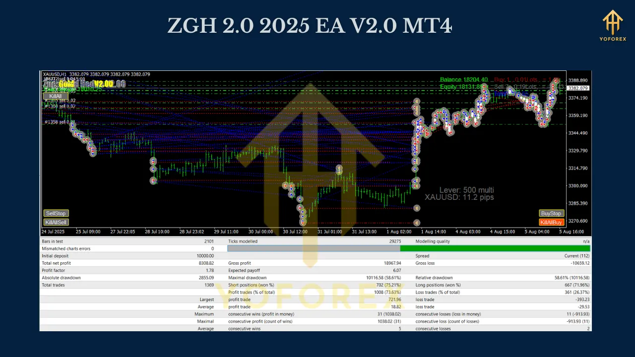 ZGH 2.0 2025 EA V2.0 MT4