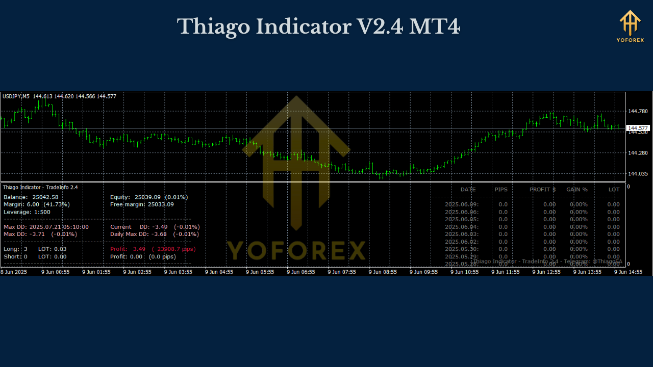 Thiago Indicator V2.4 MT4