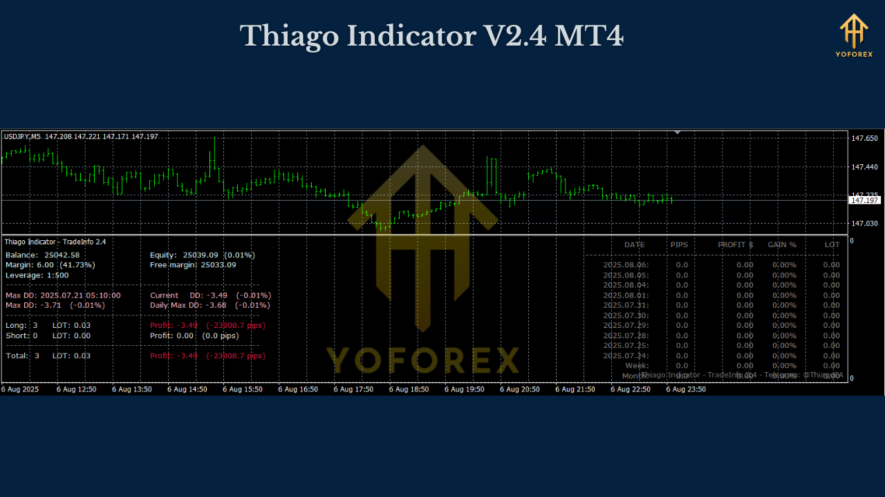 Thiago Indicator V2.4 MT4